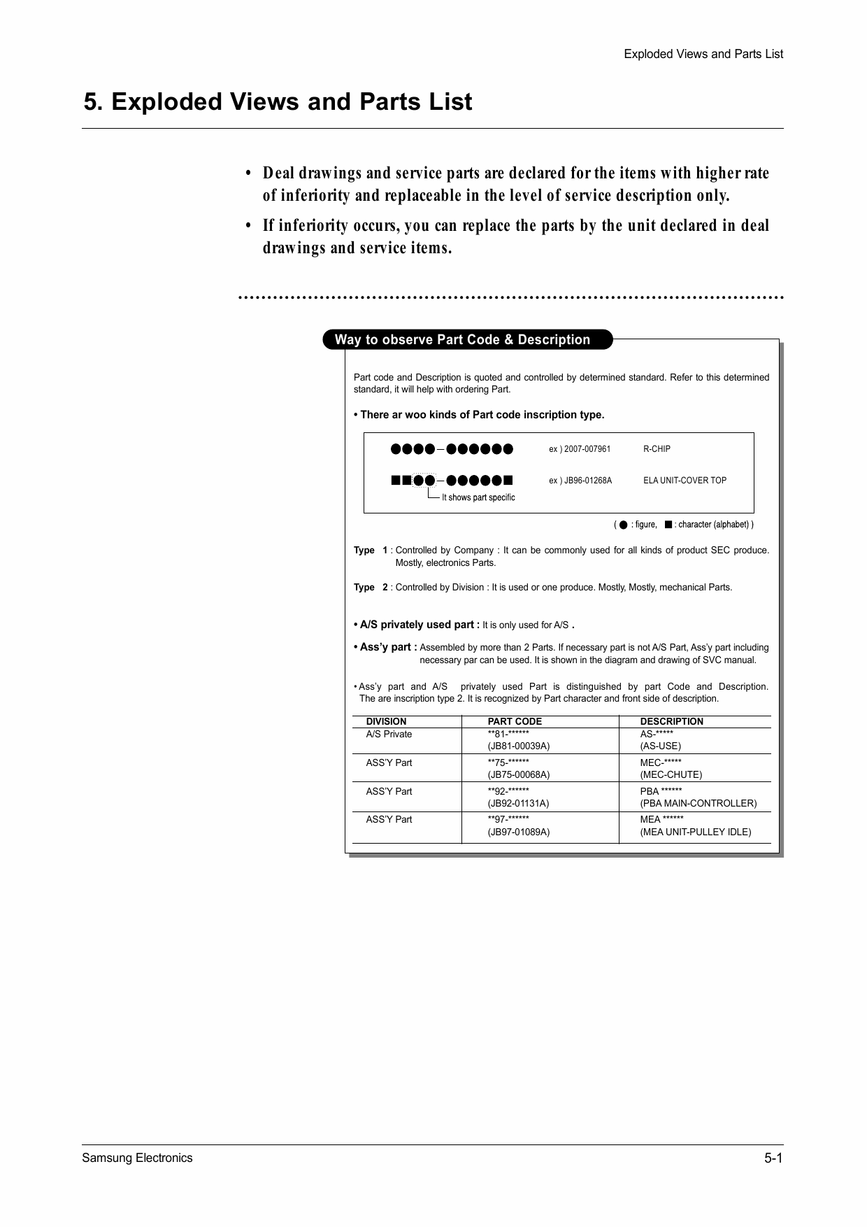 Samsung Laser-Printer ML-1220M Parts Manual-1